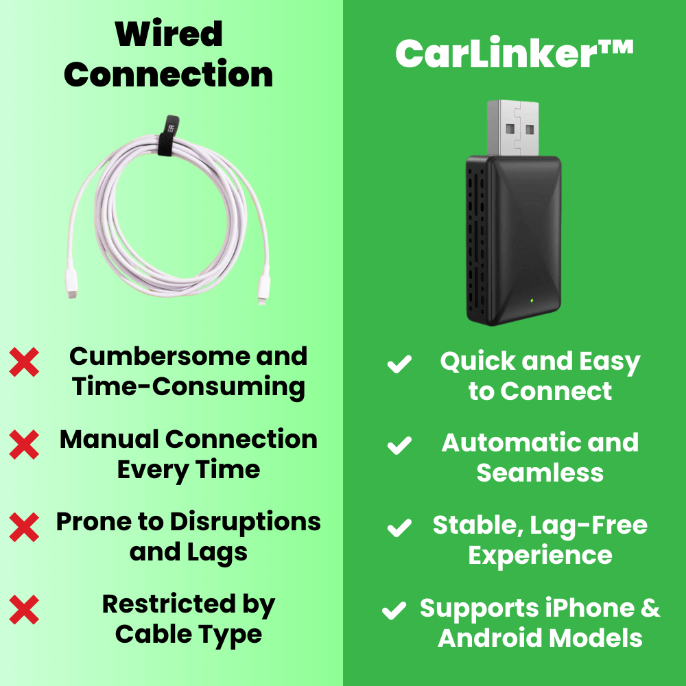 CarLinker™ Wireless CarPlay & Android Auto Adapter